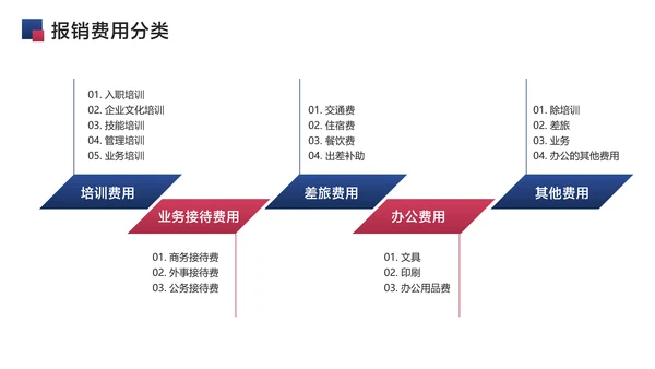 蓝色简约风财务流程企业员工培训