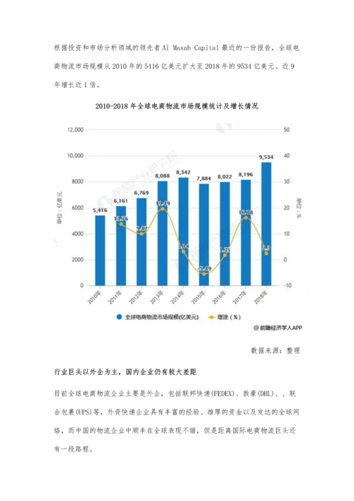 全球电商物流行业市场现状及发展趋势分析-推动智慧一体化发展以步入现代化.docx