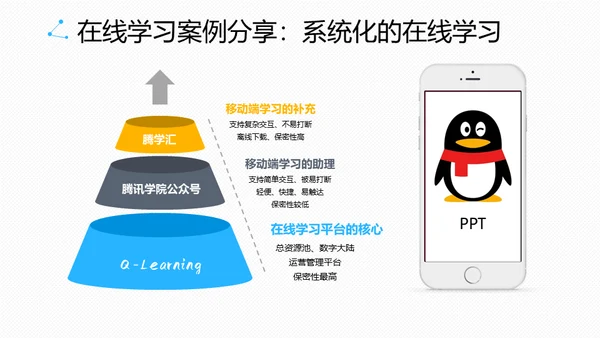 腾讯教学之道腾讯大学通用PPT模板