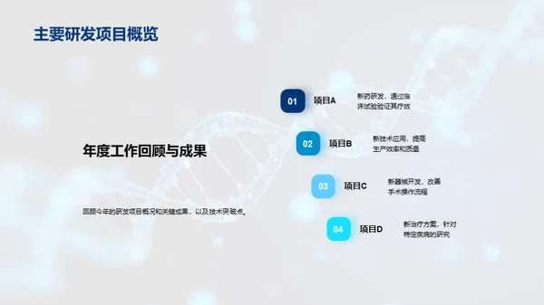 生物医疗行业展望