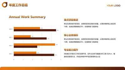 商务风纯文字PPT条形图