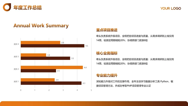 商务风纯文字PPT条形图