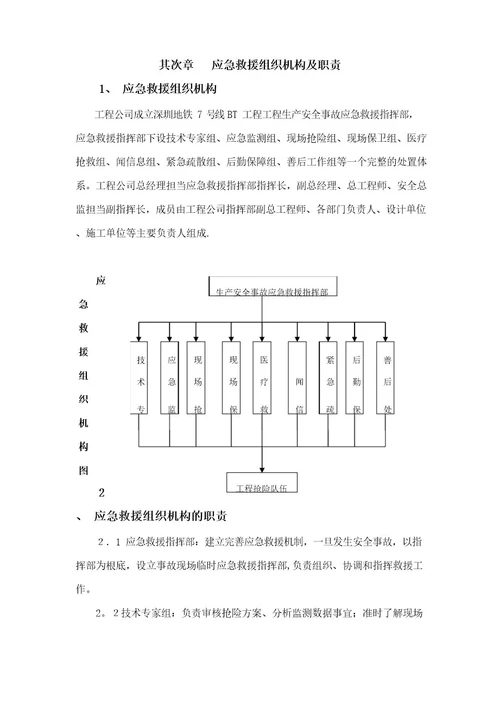 生产安全事故应急救援响应联动预案