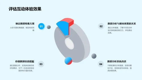 车展的数字化革新