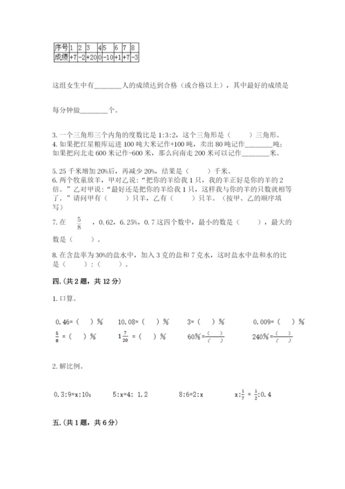 郑州外国语中学小升初数学试卷（精练）.docx