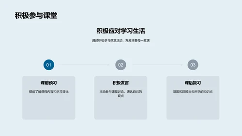 初一生活适应与自我管理PPT模板