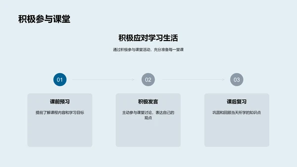 初一生活适应与自我管理PPT模板