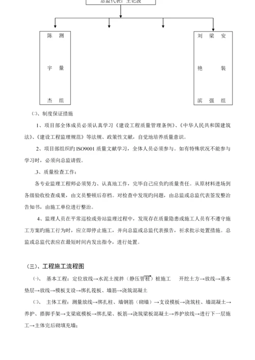 关键工程质量监理实施标准细则农行.docx