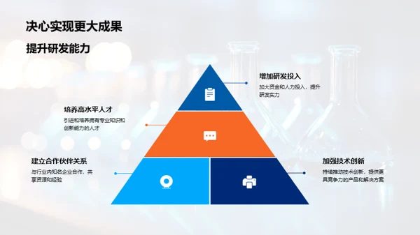 化学行业解析与展望