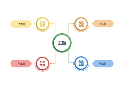 思维导图 - 五色环形发散思维导图word模板