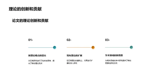 学术论文透视