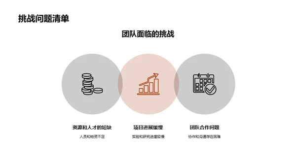 实验团队年度报告