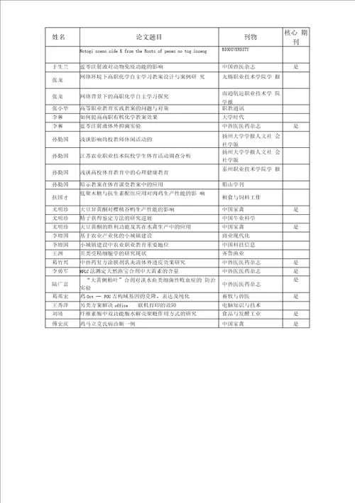 江苏牧医学院度公开发表设计方案