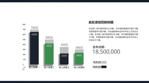 科技医疗营销课件通用PPT模板