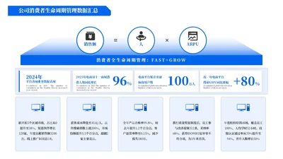 蓝色商务风5项逻辑架构图PPT单页