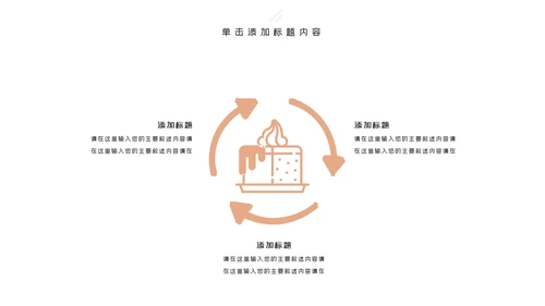 甜品蛋糕美食甜点下午茶动态PPT模板