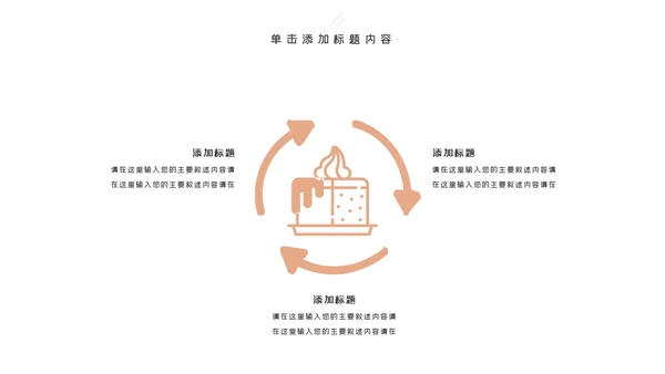 甜品蛋糕美食甜点下午茶动态PPT模板