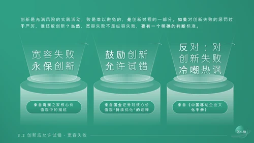 《持续创新》企业文化培训课件通用PPT模板