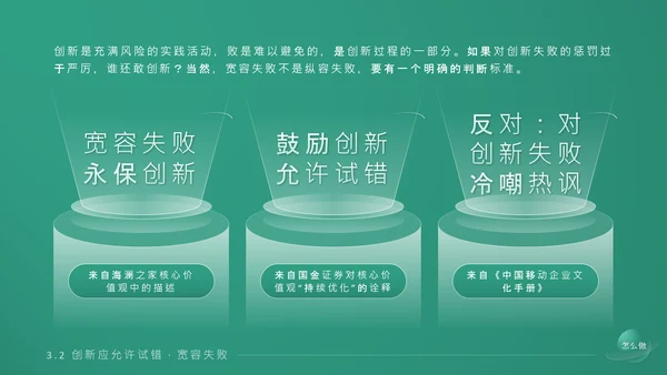 《持续创新》企业文化培训课件通用PPT模板