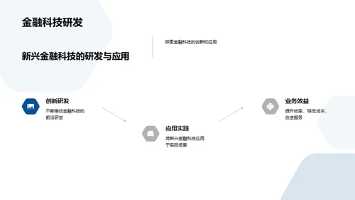 金融科技引领未来