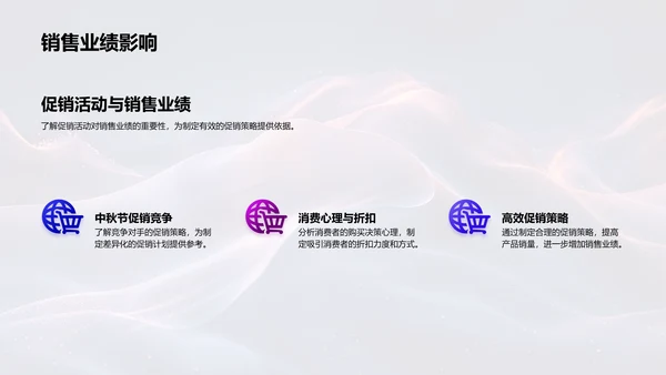 中秋促销策略