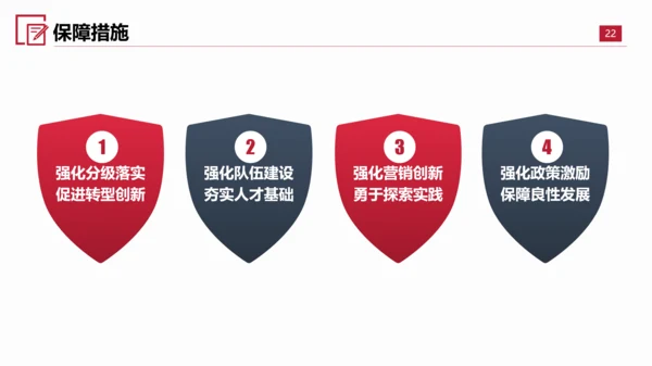 转型发展创新指导意见PPT课件