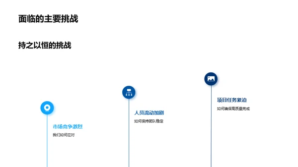 逆境中的崛起