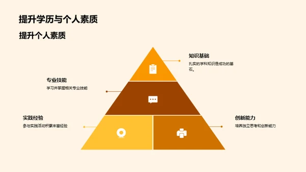 学历选择与职业发展