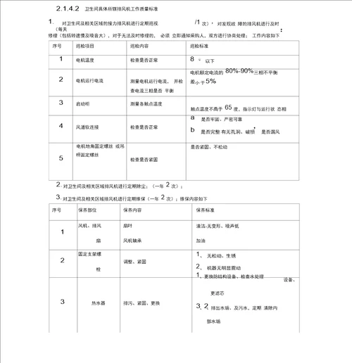 机场航站楼维保方案