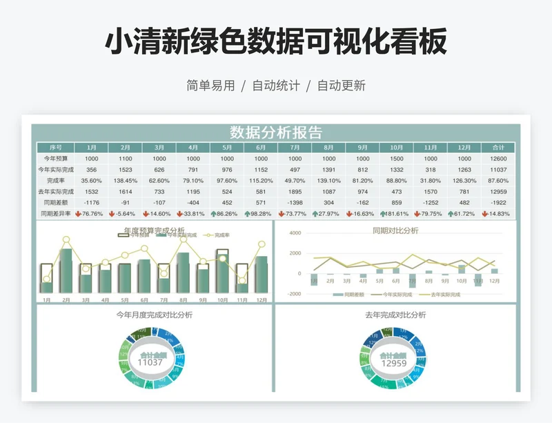 小清新绿色数据可视化看板