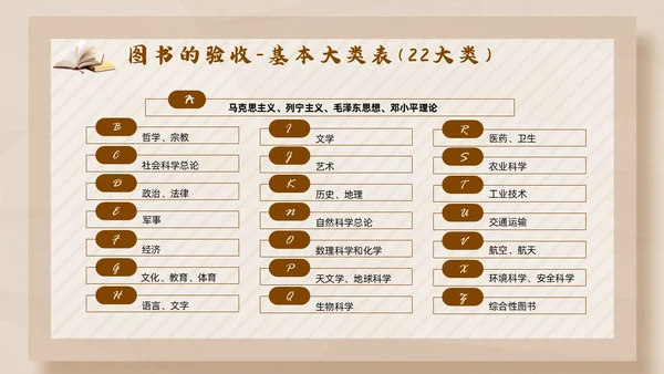 彩色简约卡通中小学校图书馆管理员业务培训PPT模版