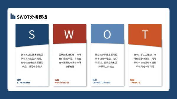 SWOT分析合集PPT模板