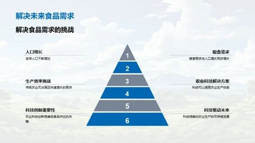 科技赋能农业新未来