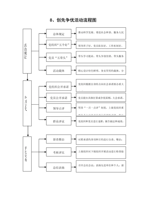 基层党建工作重点标准流程图.docx