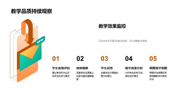 五年级数学教学革新