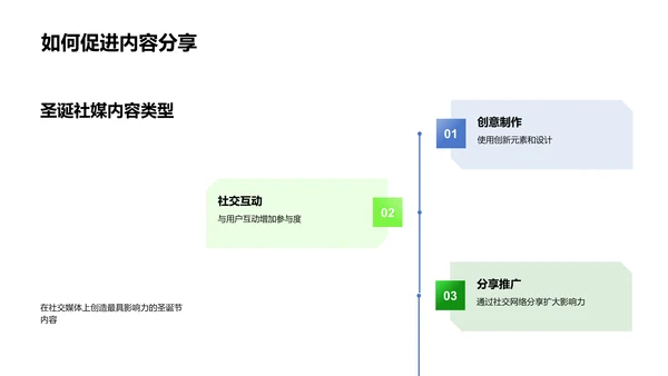 圣诞主题社交内容创新PPT模板