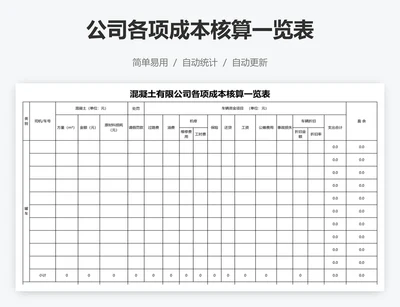 公司各项成本核算一览表