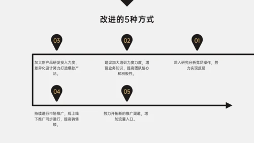 简约商务风销售年中总结