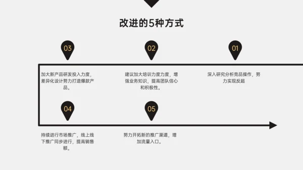 简约商务风销售年中总结