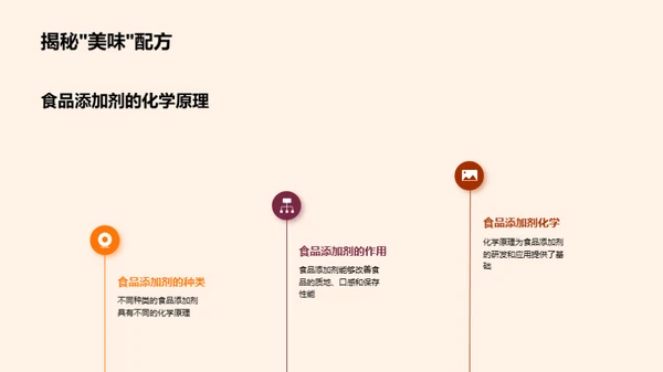 揭秘生活中的化学