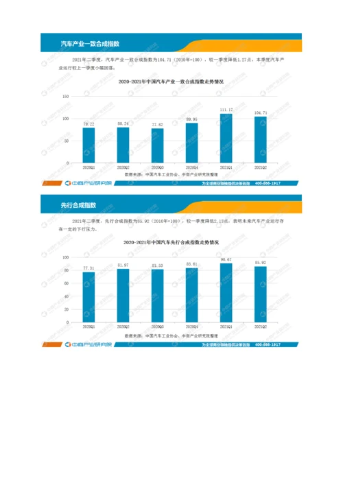 中国汽车行业运行情况月度报告-1.docx