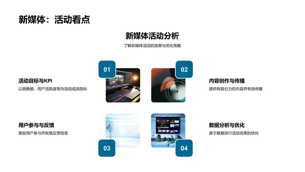新媒体商业价值提升PPT模板
