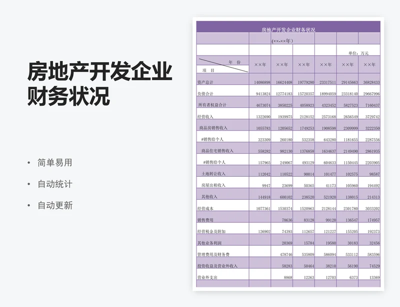 房地产开发企业财务状况