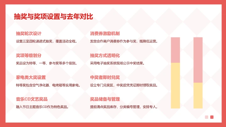 眠眠兔红白色简约风圣诞节活动策划