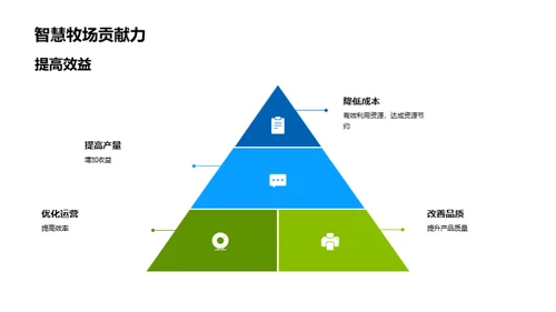 智慧化牧场管理