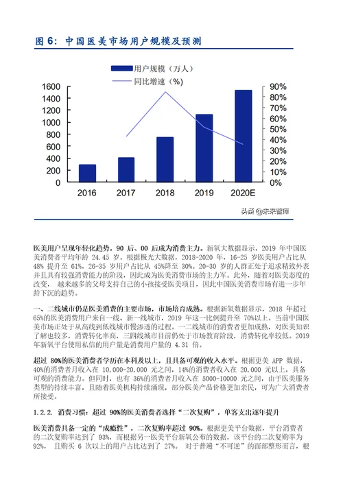 医美行业深度研究报告