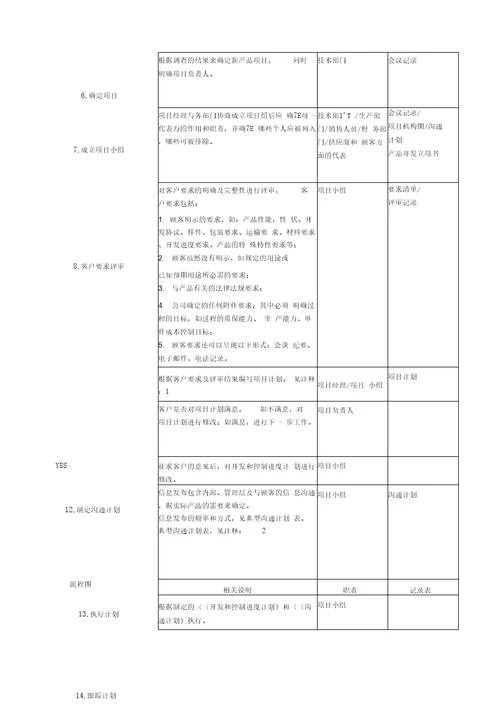 12产品质量先期策划控制程序