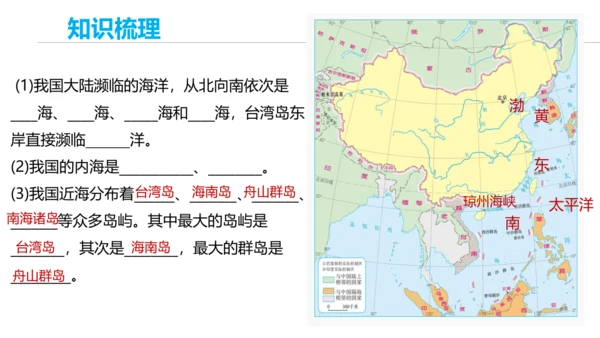 八上：从世界看中国（一轮复习课件8张）（人教版）
