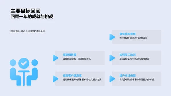 年度保险业绩总结