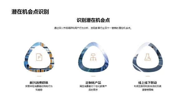 家居电商双十一胜战攻略